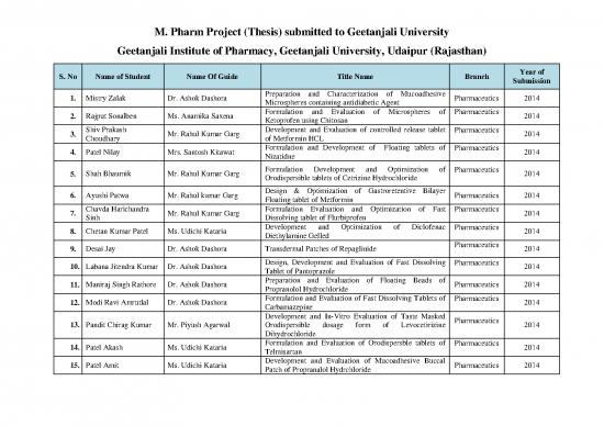 picture_M Pharma Projects Guides Title