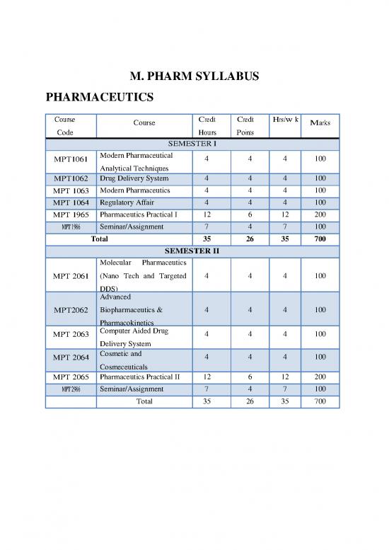 picture1_Makaut M Pharm Pharmaceutics Syllabus