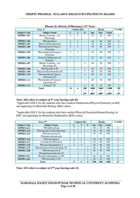 picture1_Mrsptu Phar D Syllabus (1 2 Yrs) 2016 Batch Updated On 18