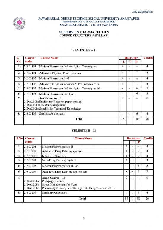picture_Industrial Pdf 154927 | Phar   Pharmaceutics   R21   Course Structure & Syllabi
