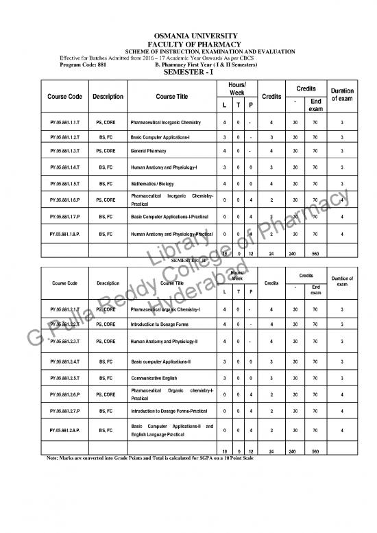 picture_Academic Pdf 153772 | Pharm Sem 1 Syllabus