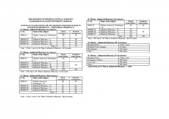 picture_Industrial Pdf 153876 | Pharma Industral Phamacy
