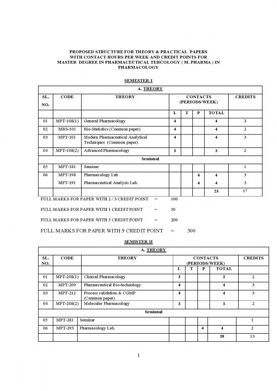 picture_Pharma(pharmacology) Revised Syllabus 2008