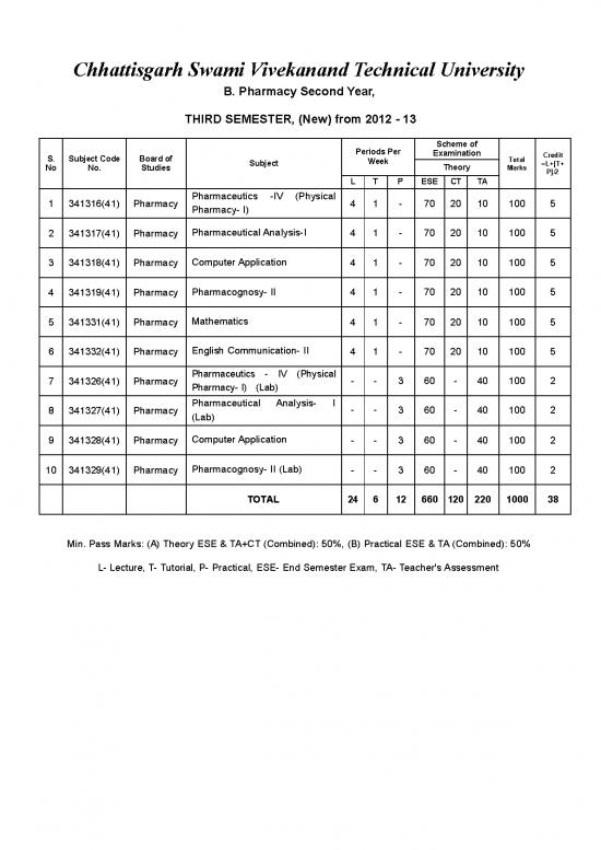 picture_Pharmacy 3rd Sem To 8th Sem New Scheme