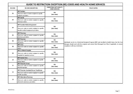 picture_Restriction Exception Codes