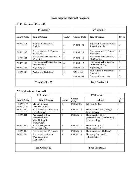 picture_Roadmap For Pharmd 2020