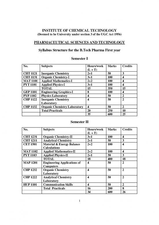 picture1_Syllabus Tech Pharma