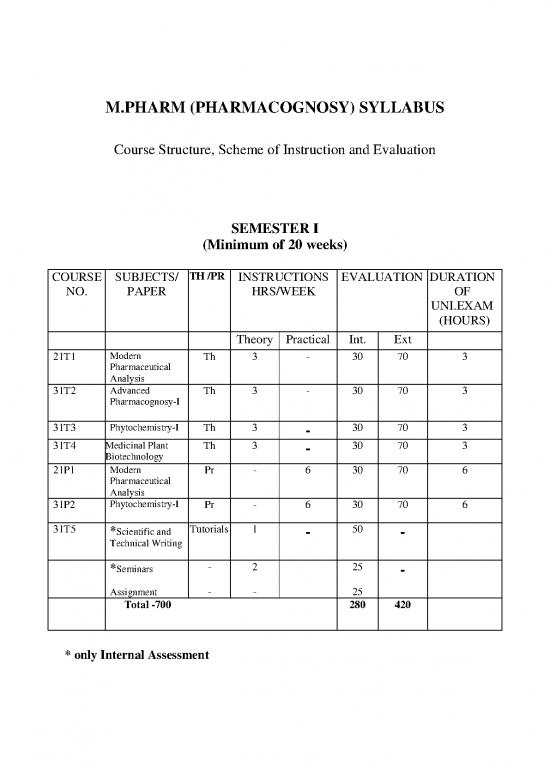 picture_Plant Biotechnology Pdf 155942 | 154 Syllabus Pharm Syllabus  Pharmacognosy L