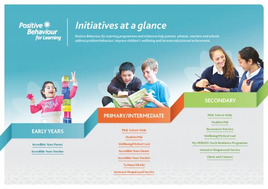 picture1_Positive Behaviour For Learning Pdf 156674 | Pb4linitiativesflyer