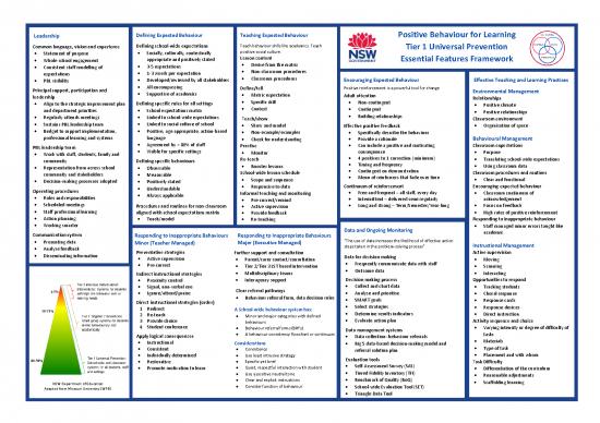 picture_Positive Behaviour For Learning Pdf 156014 | Pbl Tier1 School Wide Overview