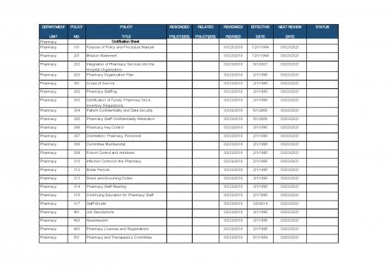 picture1_Inventory Pdf 156134 | Pharmacy Toc