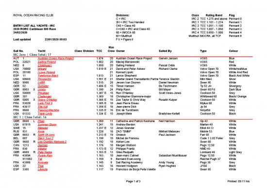 picture_Rorc Caribbean 600 Entry List 220120