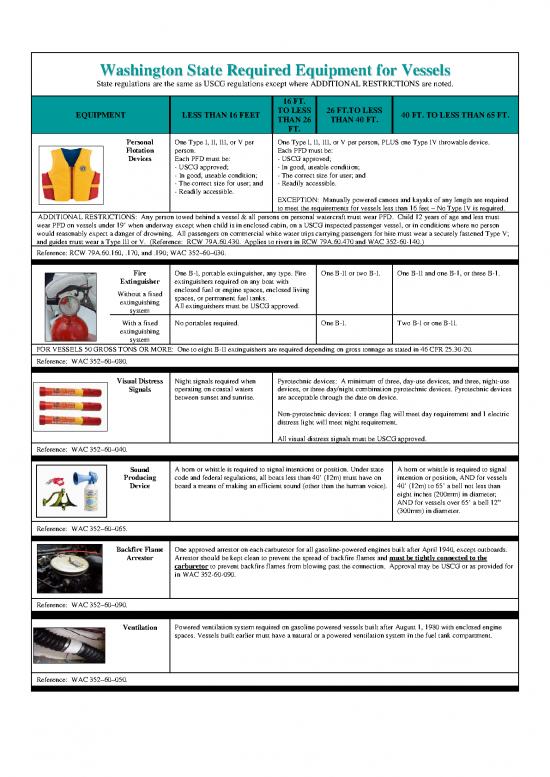 picture_Wa Required Equipment 15