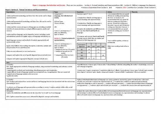 Society Pdf 159588 | Aqa Alevel Exam Breakdown Fkritson