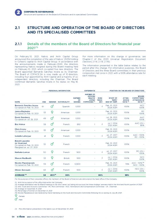 picture Board Of Directors Structure Pdf 161592 | 2 Urd 2021   Composition Of The Board Of Directors And Management Bodies