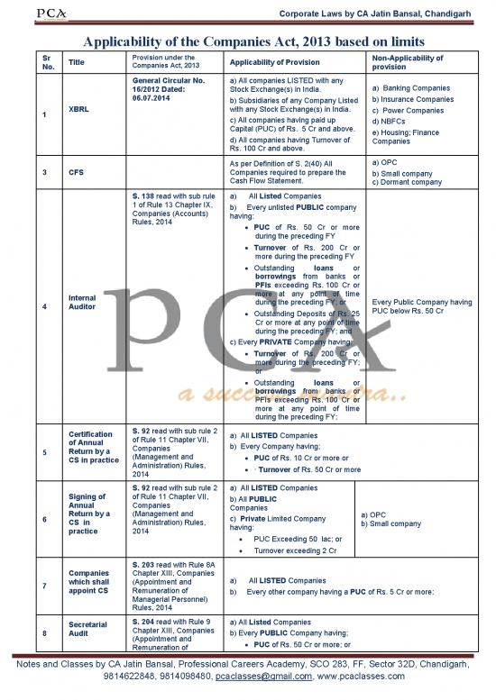 picture1_Companies Act 2013 Pdf 162108 | Applicability Of Companies Act