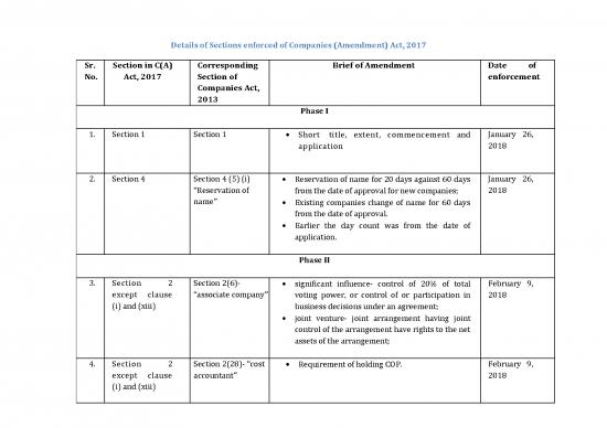 picture1_Companies Act 2013 Pdf 161751 | Details Of Sections Enforced Of Caact 2017 September 19 2018