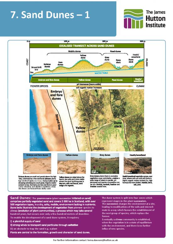 picture1_Plant Succession Pdf 161224 | Soil Posters 7 Sand Dunes 1