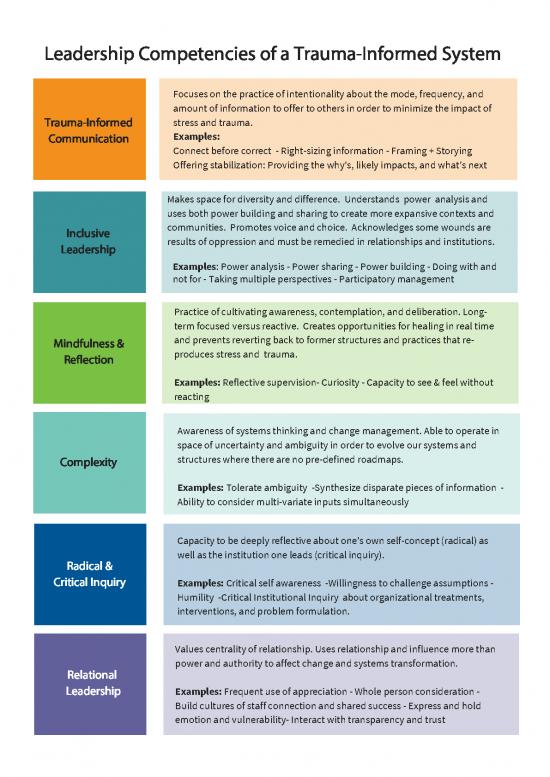 Principles And Leadership Competencies Of Trauma Informed System 1 1