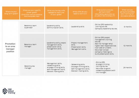 picture1_Leadership Pdf 163869 | Compressed Professional Development Plan Example Template High Speed Training