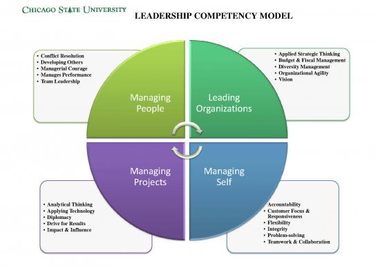 picture1_Leadership Pdf 163720 | Csuleadershipcompetencymodel