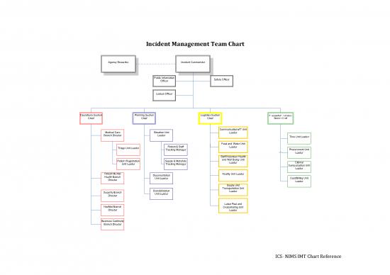 picture_Management Team Pdf 165795 | Incident Management Team Structure Reference
