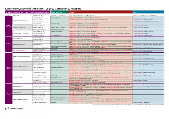 picture Leadership Pdf 164007 | Kfla Legacycompetencymodelsmapping