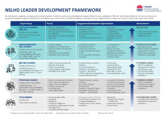 picture Leadership Pdf 165800 | Nslhd Leader Development  Framework