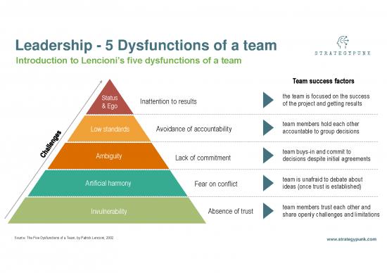 picture_Leadership Pdf 165951 | Strategypuncom Leadership Dysfunctions Of A Team