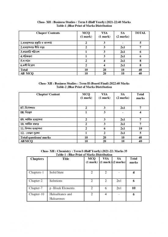 picture1_Xii Bst Chem Eco Math Mizo