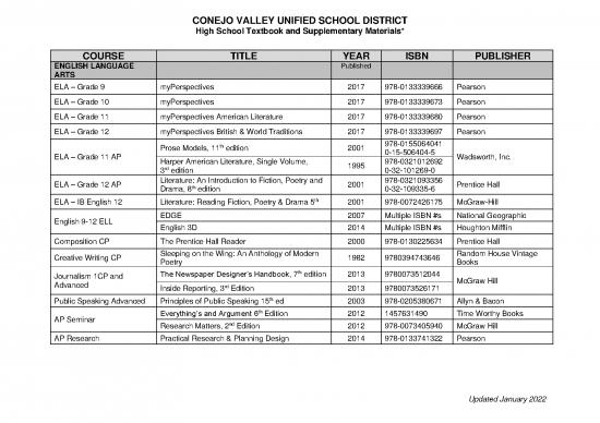 picture_High School Textbook List 2021 22 03