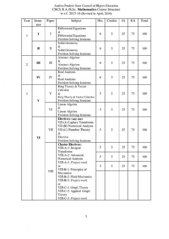 picture1_Calculus And Linear Algebra Pdf 172034 | All Sems Bsc Maths Cbcs Syllabus