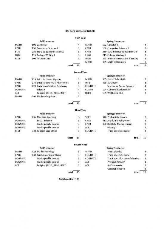 picture1_Calculus And Linear Algebra Pdf 173543 | Datascience 4yearplan 2020 21