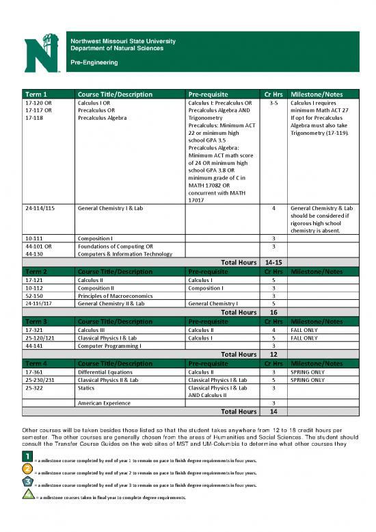 picture_Precalculus Notes Pdf 172405 | Preengineering