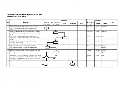 picture 10prosedur | File - Laporan Kegiatan Id 17411