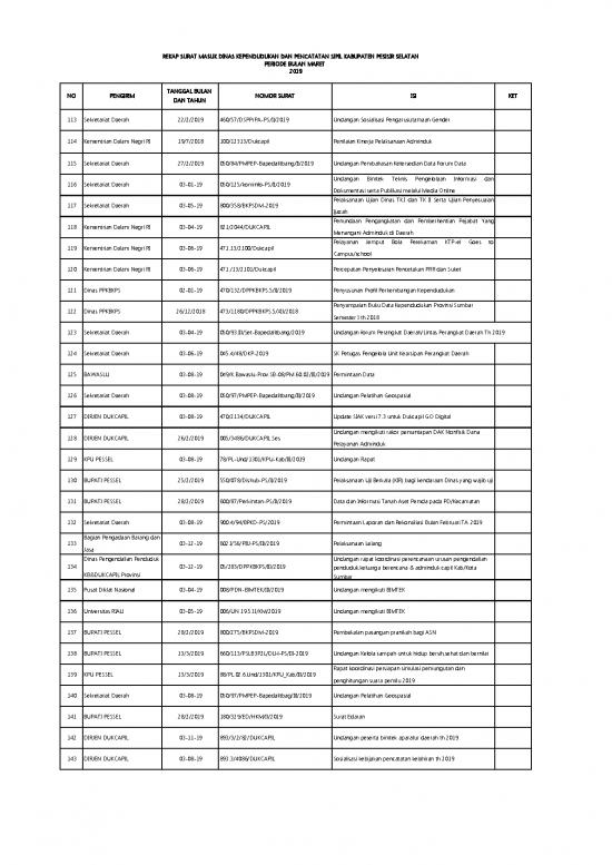picture_3 Rekap Surat Masuk Maret 2019 | File - Undangan Sosialisasi Id 15976