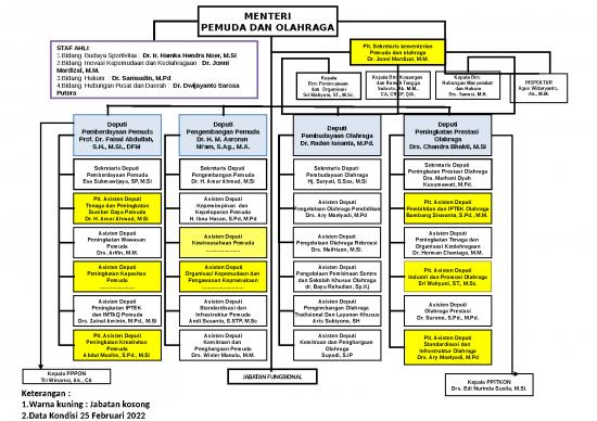 picture1_Presentasi Usaha Ppt 16207 | 9967strukturorganisasi2022 02 25 14 02 22