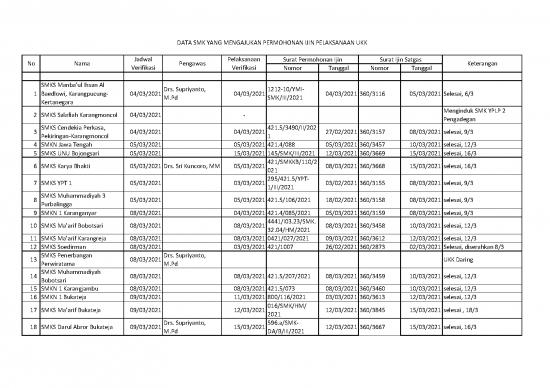 picture1_Data Permohonan Ijin Smk | File - Surat Permohonan Id 16475