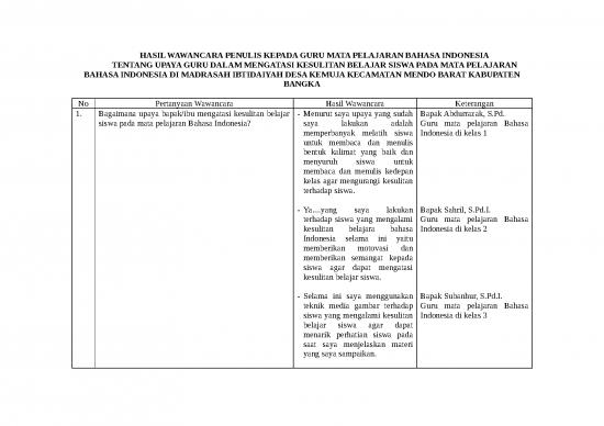 picture_Data Wawancara Rizki
