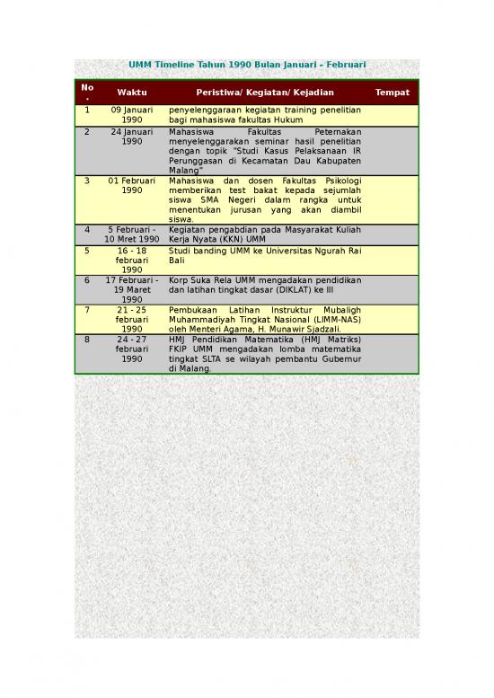 picture_Penelitian Dasar 17735 | Januari   Februari