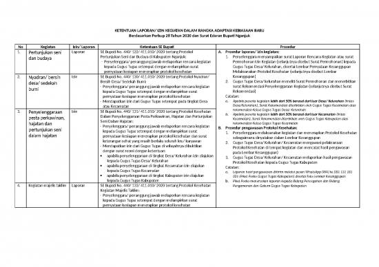 picture_File - Laporan Kegiatan Id 17098 | Prosedur Laporan Atau Izin
