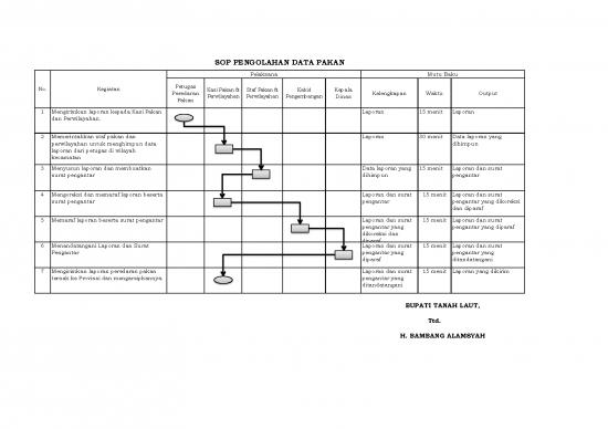 picture1_Sop Pakan Dan Perwilayahan   Copy | File - Surat Pengantar Id 17146
