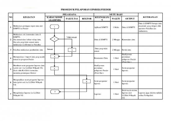 picture_Laporan Pdf 17087 | Sop Pelaporan Epsbed