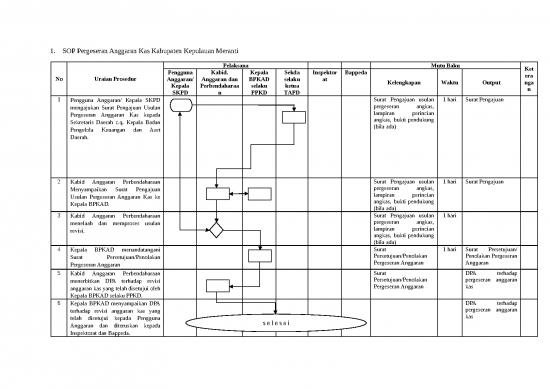 picture_Sop Pergeseran Angkas