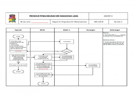 Manajemen Pdf 16900 | Akd 11 Prosedur Pengunduran Diri Mahasiswa Lama 1