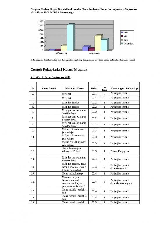 Contoh Laporan Bulanan Bk Sep | File - Laporan Kegiatan Id 17291