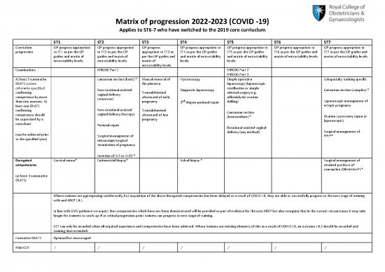 picture_Matrix Pdf 174549 | 2022 2023 Training Matrix Progression Covid 19 St6 7 Switched To 2019 Core Curriculum