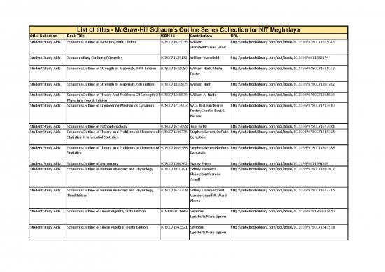 picture1_Schaums Outline Series List Of Titles