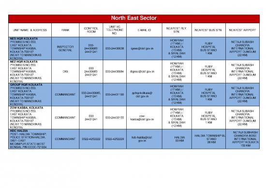 picture1_Cisf Directory