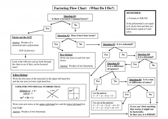 Factoring Flow Chart 179966 | Factoring Flow Chart